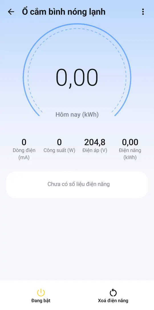 Trang ổ cắm với điện năng hôm nay, dòng điện, công suất, điện áp